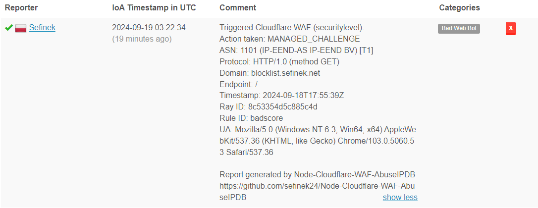 Sample Cloudflare WAF Report to AbuseIPDB